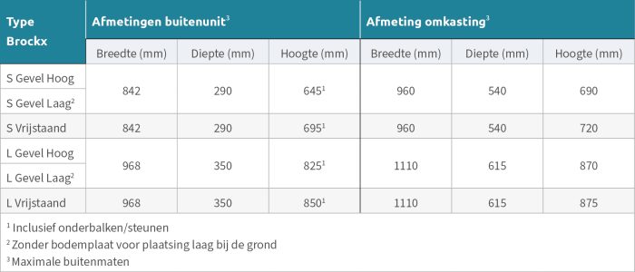 Brockx S Airco omkasting incl. anti-recirculatieplaat - Afbeelding 11