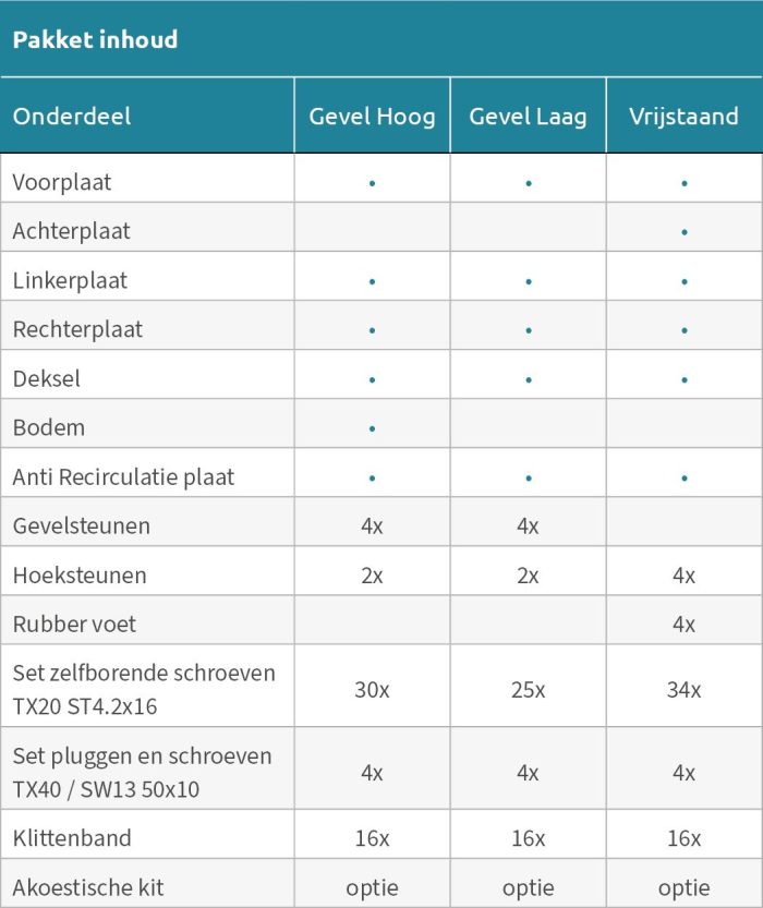 Brockx S Airco omkasting incl. anti-recirculatieplaat - Afbeelding 12